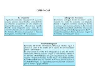 Derecho de Integración
Es la rama del derecho internacional público que estudia y regula el
proceso de unión de los estados en el proceso de comercialización,
político y administrativo.
En consecuencia el derecho de la integración es la rama del derecho
internacional público que estudia y regula la unión interna y externa de
los diferentes estados todo para conseguir que juntos se pueda acceder a
mayores o mejores mercados y alcanzar mayor y mas rápido desarrollo
buscando con todo esto una economía de mercado, en consecuencia el
resultado final implica una legislación supranacional como la constitución
para las alianzas o grupos estatales.
DIFERENCIAS
La Integración
Significa la unión de las partes de un todo en un sólo
conjunto armónico para el beneficio común de todos
sus elementos al conformar un solo conjunto con
mayor poder de desarrollo e influencia en el mercado.
Cuando existe integración existe unión de los
diferentes elementos para el beneficio común de todos
los elementos del mismo en consecuencia es claro que
la integración conviene a todos sus elementos.
La Integración Económica
Es el término usado para describir los distintos aspectos
mediante los cuales las economías son integradas.
Cuando la integración económica aumenta, las barreras
al comercio entre mercados disminuyen. La economía
más integrada o consolidada actualmente, entre naciones
independientes, es la Unión Europea y su zona 'Euro'. La
integración consiste en eliminar, de manera progresiva,
las fronteras económicas entre países.
 