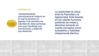 ASERTIVIDAD:
Comportamiento
comunicacional maduro en
el cual la persona no
agrede ni se somete a la
voluntad de otras personas,
sino que manifiesta sus
convicciones y defiende
sus derechos.
La asertividad se ubica
entre la Pasividad y la
Agresividad. Esta basada
en los valores humanos
partiendo de metas y
derechos tomando en
cuenta conceptos como
autoestima y habilidad
interpersonal afectiva.
 