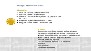 Pautas para la Comunicación Asertiva
Al escuchar:
• Mirar a la persona mas que al elemento
• Escuchar que expo9nga sus ideas
• Mantener controlada la imaginación y lo que ceras que
va a decir
• Hacer que la persona se sienta escuchada
• Pregunte cuando no este claro en una idea
Al hablar:
Ubica el momento, lugar, contexto y clima adecuado
Mantener coherencia verbal, gestual y de tono de voz
No dejes asunto pendiente, conversaciones inconclusas
No supongas lo que otro debe decir y hacer
Describe en vez de enjuiciar
Evita las palabras: siempre, nunca y jamás
Agradece
Pide disculpas
Expresa tus emociones
 