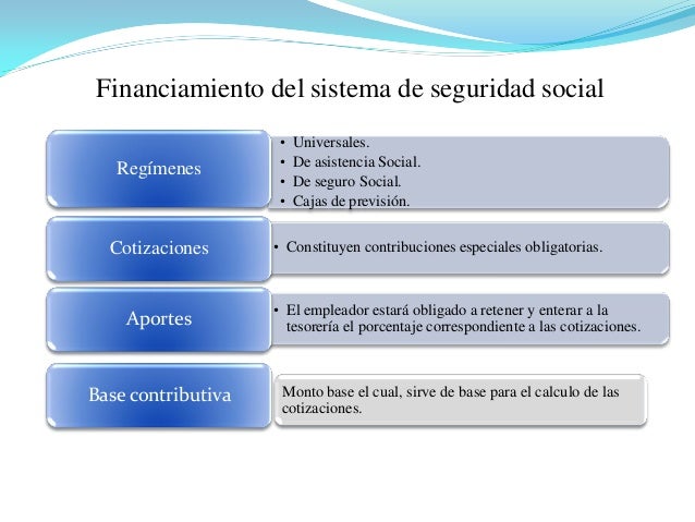Financiamiento del sistema de seguridad social en Venezuela