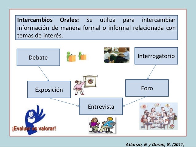 Características Y Modelos De Los Intercambios Orales