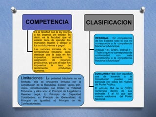 COMPETENCIA
Es la facultad que la ley otorga
a los órganos del estado; es
decir, es la facultad que el
estado tiene de ejecutar los
mandatos legales y obligar a
los contribuyentes a pagar.
Las razones iniciales de la
competencia tributaria, cabe
destacar que la baja en los
impuestos aumenta la
asignación de recursos
productivos, ya que al bajar los
impuestos la tasa de
rendimiento productiva
aumenta.
CLASIFICACION
RESIDUAL: Es' competencia
de los Estados todo lo que no
corresponda a la competencia
Nacional o Municipal.
Articulo 164 CRBV, ordinal 11,
“Todo lo que no carresponda de
conformidad con esta
Constitución a la competencia
Nacional o Municipal”
CONCURRENTES: Son aquellas
que de acuerdo a la
Constitución pueden ser
ejercidas por todos los niveles
del Poder Público.
El artículo 164 de la CRBV
contempla dentro de sus
ordinales 1 al 10 que son
materia exclusiva del Poder
Nacional .
Limitaciones: La potestad tributaria no es
ilimitada, ella se encuentra limitada por la
Constitución de la República. Existen varios prin-
cipios Constitucionales que limitan la Potestad
Tributaria, y ellos son: a) Principio de Legalidad o
Reserva Legal; b) Principio de Capacidad
Contributiva; e) Principio de Generalidad; d)
Principio de Igualdad; e) Principio de No
Confiscatoriedad.
 