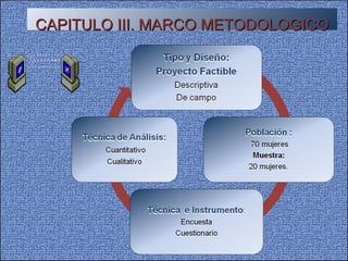 CAPITULO III. MARCO METODOLOGICO 
