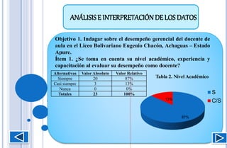 Análisis e interpretación de los resultados