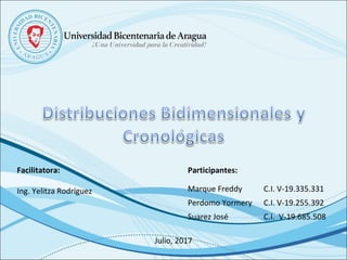 Facilitatora:
Ing. Yelitza Rodríguez Marque Freddy C.I. V-19.335.331
Perdomo Yormery C.I. V-19.255.392
Suarez José C.I. V-19.685.508
Participantes:
Julio, 2017
 