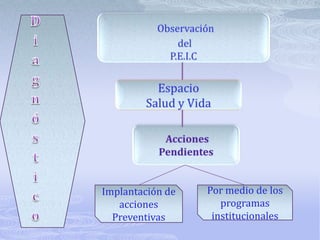 Contexto del EstudioEstá dirigido a la comunidad estudiantil del Sector de Pueblo Nuevo Barrio Buenos Aires, siendo extensivo a la población de San Cristóbal. 