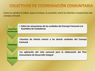 Como su nombre lo indica, busca el enlace, la conexión; entre los distintos componentes del
consejo comunal.
GARANTIZAR
INFORMACIÓN
• Sobre las actuaciones de las unidades del Consejo Comunal a la
Asamblea de Ciudadanos
Convocar
•Asuntos de interés común a las demás unidades del Consejo
Comunal
Coordinar
•La aplicación del ciclo comunal para la elaboración del Plan
Comunitario de Desarrollo Integral
 
