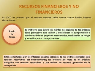 .
La LOCC ha previsto que el consejo comunal debe formar cuatro fondos internos
denominados:
Fondo
de
Riesgo
Se instituye para cubrir los montos no pagados de los créditos
socio productivo, que incidan u obstaculicen el cumplimiento y
continuidad de los proyectos comunitarios, en situación de riesgo
y asumidos por el consejo comunal.
Están constituidos por los intereses anuales cobrados de los créditos otorgados con
recursos retornables del financiamiento; los intereses de mora de los créditos
otorgados con recursos retornables y, por último, los recursos generados de la
autogestión.
 