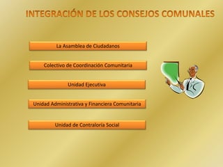La Asamblea de Ciudadanos
Colectivo de Coordinación Comunitaria
Unidad Ejecutiva
Unidad Administrativa y Financiera Comunitaria
Unidad de Contraloría Social
 