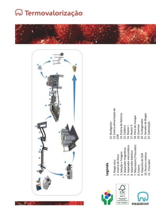 Legenda
1.
Rasga-saco
2.
Esteira
de
Disco
3.
Seleção
e
Triagem
4.
Separador
magnético
5.
Separador
eletrostático
6.
Separador
balístico
7.
Macinatore
(Triturador)
8.
Esteira
9.
Deposito
de
CDR
10.
Peneira
rotativa
11.
Triturador
12.
Biodigestor
13.
Esteira
alimentação
de
CDR
14.
Esteira
de
Retorno
15.
Caldeira
16.
Reator
I
17.
Reator
II
18.
Filtro
de
mangas
19.
Chaminé
20.
Turbogerador
21.
Gerador
de
Biogás
22.
Subestação
 