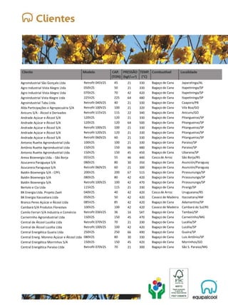 Agroindustrial São Gonçalo Ltda
Agro Industrial Vista Alegre Ltda
Agro Industrial Vista Alegre Ltda
Agroindustrial Vista Alegre Ltda
Agroindustrial Tabu Ltda.
Alda Participações e Agropecuária S/A
Anicuns S/A - Álcool e Derivados
Andrade Açúcar e Álcool S/A
Andrade Açúcar e Álcool S/A
Andrade Açúcar e Álcool S/A
Andrade Açúcar e Álcool S/A
Andrade Açúcar e Álcool S/A
Antonio Ruette Agroindustrial Ltda
Antônio Ruette Agroindustrial Ltda
Antonio Ruette Agroindustrial Ltda
Areva Bioenergia Ltda. - São Borja
Azucarera Paraguaya S/A
Azucarera Paraguaya S/A
Baldin Bioenergia S/A - CPFL
Baldin Bioenergia S/A
Baldin Bioenergia S/A
Bertolo e Cia Ltda
BK Energia Ltda. Projeto Zaeli
BK Energia Itacoatiara Ltda
Branco Peres Açúcar e Álcool Ltda
Cambará S/A Produtos Florestais
Camilo Ferrari S/A Industria e Comércio
Carneirinho Agroindustrial Ltda
Central de Álcool Lucélia Ltda
Central de Álcool Lucélia Ltda
Central Energética Guaíra Ltda
Central Energ. Moreno Açúcar e Álcool Ltda
Central Energética Morrinhos S/A
Central Energética Paraíso Ltda
45
50
70
225
40
100
115
120
120
100
120
60
100
150
150
55
80
60
200
80
100
115
40
50
85
100
36
150
70
100
250
80
150
70
21 330
21 330
42 420
64 480
21 330
21 320
22 340
21 330
64 500
21 330
21 330
21 330
21 330
66 480
45 450
46 440
30 350
21 300
67 515
42 420
42 470
21 330
42 420
42 420
42 420
42 420
16 SAT
45 470
21 330
42 420
66 490
30 330
45 420
21 300
Bagaço de Cana Japaratinga/AL
Bagaço de Cana Itapetininga/SP
Bagaço de Cana Itapetininga/SP
Bagaço de Cana Itapetininga/SP
Bagaço de Cana Caapora/PB
Bagaço de Cana Vila Boa/GO
Bagaço de Cana Anicuns/GO
Bagaço de Cana Pitangueiras/SP
Bagaço de Cana Pitangueiras/SP
Bagaço de Cana Pitangueiras/SP
Bagaço de Cana Pitangueiras/SP
Bagaço de Cana Pitangueiras/SP
Bagaço de Cana Paraiso/SP
Bagaço de Cana Paraiso/SP
Bagaço de Cana Ubarana/SP
Casca de Arroz São Borja/RS
Bagaço de Cana Asunción/Paraguay
Bagaço de Cana Asunción/Paraguay
Bagaço de Cana Pirassununga/SP
Bagaço de Cana Pirassununga/SP
Bagaço de Cana Pirassununga/SP
Bagaço de Cana Pirangi/SP
Casca de Arroz Uruguaiana/RS
Cavaco de Madeira Itacoatiara/AM
Bagaço de Cana Adamantina/SP
Cavaco de Madeira Cambará do Sul/RS
Bagaço de Cana Tambaú/SP
Bagaço de Cana Carneirinho/MG
Bagaço de Cana Lucélia/SP
Bagaço de Cana Lucélia/SP
Bagaço de Cana Guaíra/SP
Bagaço de Cana Luis Antônio/SP
Bagaço de Cana Morrinhos/GO
Bagaço de Cana São S. Paraiso/MG
Retrofit 045V2S
050V2S
070V2S
225V2S
Retrofit 040V2S
Retrofit 100V2S
Retrofit 115V2S
120V2S
120V2S
Retrofit 100V2S
Retrofit 120V2S
Retrofit 060V2S
100V2S
150V2S
150V2S
055V2S
080V2S
Retrofit 060V2S
200V2S
080V2S
Retrofit 100V2S
115V2S
040V2S
050V2S
085V2S
100V2S
Retrofit 036V2S
150V2S
Retrofit 070V2S
Retrofit 100V2S
250V2S
080V2S
150V2S
Retrofit 070V2S
 