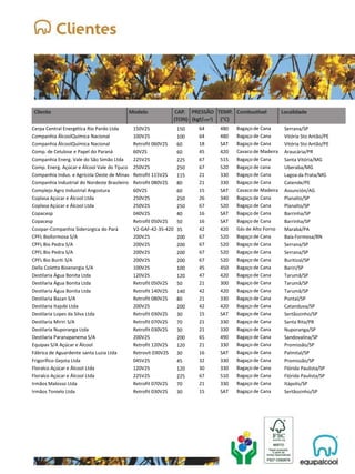 Cerpa Central Energética Rio Pardo Ltda
Companhia ÁlcoolQuímica Nacional
Companhia ÁlcoolQuímica Nacional
Comp. de Celulose e Papel do Paraná
Companhia Energ. Vale do São Simão Ltda
Comp. Energ. Açúcar e Álcool Vale do Tijuco
Companhia Indus. e Agrícola Oeste de Minas
Companhia Industrial do Nordeste Brasileiro
Complejo Agro Industrial Angostura
Coplasa Açúcar e Álcool Ltda
Coplasa Açúcar e Álcool Ltda
Copacesp
Copacesp
Cosipar-Companhia Siderúrgica do Pará
CPFL Bioformosa S/A
CPFL Bio Pedra S/A
CPFL Bio Pedra S/A
CPFL Bio Buriti S/A
Della Coletta Bioenergia S/A
Destilaria Água Bonita Ltda
Destilaria Água Bonita Ltda
Destilaria Água Bonita Ltda
Destilaria Bazan S/A
Destilaria Itajobi Ltda
Destilaria Lopes da Silva Ltda
Destilaria Miriri S/A
Destilaria Nuporanga Ltda
Destilaria Paranapanema S/A
Equipav S/A Açúcar e Álcool
Fábrica de Aguardente santa Luzia Ltda
Frigorífico Gejota Ltda
Floralco Açúcar e Álcool Ltda
Floralco Açúcar e Álcool Ltda
Irmãos Malosso Ltda
Irmãos Tonielo Ltda
150V2S
100V2S
Retrofit 060V2S
60V2S
225V2S
250V2S
Retrofit 115V2S
Retrofit 080V2S
60V2S
250V2S
250V2S
040V2S
Retrofit 050V2S
V2-GAF-42-35-420
200V2S
200V2S
200V2S
200V2S
100V2S
120V2S
Retrofit 050V2S
Retrofit 140V2S
Retrofit 080V2S
200V2S
Retrofit 030V2S
Retrofit 070V2S
Retrofit 030V2S
200V2S
Retrofit 120V2S
Retrovit 030V2S
045V2S
120V2S
225V2S
Retrofit 070V2S
Retrofit 030V2S
64
64
18
45
67
67
21
21
15
26
67
16
16
42
67
67
67
67
45
47
21
42
21
42
15
21
21
65
21
16
32
30
67
21
15
150
100
60
60
225
250
115
80
60
250
250
40
50
35
200
200
200
200
100
120
50
140
80
200
30
70
30
200
120
30
45
120
225
70
30
480
480
SAT
420
515
520
330
330
SAT
340
520
SAT
SAT
420
520
520
520
520
450
420
300
420
330
420
SAT
330
330
490
330
SAT
330
330
510
330
SAT
Bagaço de Cana
Bagaço de Cana
Bagaço de Cana
Cavaco de Madeira
Bagaço de Cana
Bagaço de cana
Bagaço de Cana
Bagaço de Cana
Cavaco de Madeira
Bagaço de Cana
Bagaço de Cana
Bagaço de Cana
Bagaço de Cana
Gás de Alto Forno
Bagaço de Cana
Bagaço de Cana
Bagaço de Cana
Bagaço de Cana
Bagaço de Cana
Bagaço de Cana
Bagaço de Cana
Bagaço de Cana
Bagaço de Cana
Bagaço de Cana
Bagaço de Cana
Bagaço de Cana
Bagaço de Cana
Bagaço de Cana
Bagaço de Cana
Bagaço de Cana
Bagaço de Cana
Bagaço de Cana
Bagaço de Cana
Bagaço de Cana
Bagaço de Cana
Serrana/SP
Vitória Sto Antão/PE
Vitória Sto Antão/PE
Araucária/PR
Santa Vitória/MG
Uberaba/MG
Lagoa da Prata/MG
Catende/PE
Assunción/AG
Planalto/SP
Planalto/SP
Barrinha/SP
Barrinha/SP
Marabá/PA
Baía Formosa/RN
Serrana/SP
Serrana/SP
Buritizal/SP
Bariri/SP
Tarumã/SP
Tarumã/SP
Tarumã/SP
Pontal/SP
Catanduva/SP
Sertãozinho/SP
Santa Rita/PB
Nuporanga/SP
Sandovalina/SP
Promissão/SP
Palmital/SP
Promissão/SP
Flórida Paulista/SP
Flórida Paulista/SP
Itápolis/SP
Sertãozinho/SP
 
