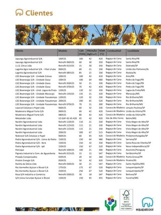 Japungu Agroindustrial S/A
Japungu Agroindustrial S/A
J.L.G. Citrus Ltda
Laginha Agro Industrial S/A - Filial Uruba
Laginha Agroindustrial S/A
LDC Bioenergia S/A - Unidade Estivas
LDC Bioenergia S/A - Unidade Giasa
LDC Bioenergia S/A - Unidade Giasa
LDC Bioenergia S/A - Unidade Giasa
LDC Bioenergia S/A - Unid. Lagoa da Prata
LDC Bioenergia S/A - Unidade Maracajú
LDC Bioenergia S/A - Unidade Passatempo
LDC Bioenergia S/A - Unidade Passatempo
LDC Bioenergia S/A - Unidade Passatempo
Lwarcel Celulose e Papel Ltda
Madeireira Miguel Forte S/A
Madeireira Miguel Forte S/A
Metalsider Ltda.
Nardini Agroindustrial Ltda
Nardini Agroindustrial Ltda
Nardini Agroindustrial Ltda
Nardini Agroindustrial Ltda
Nobrecel S/A Celulose e Papel
Pedra Agroindustrial S/A - Usina da Pedra
Pedra Agroindustrial S/A - Ibirá
Pedra Agroindustrial S/A - Ipê
Petropar
Pignata Industrial e Com. de Aguardente
Pineply Compensados
Piratini Energia S/A
Rainha da Glória Ltda
Rio Vermelho Açúcar e Álcool S.A
Rio Vermelho Açúcar e Álcool S.A
Rosa S/A Indústria e Comércio
S/A Usina Coruripe Açúcar e Álcool
100V2S
Retrofit 060V2S
Retrofit 015V2S
060V2S
Retrofit 085V2S
100V2S
100V2S
Retrofit 050V2S
Retrofit 070V2S
120V2S
Retrofit 135V2S
120V2S
200V2S
Retrofit 070V2S
060V2S
060V2S
080V2S
V2-GAF-42-45-420
Retrofit 110V2S
Retrofit 115V2S
Retrofit 115V2S
200V2S
060V2S
150V2S
150V2S
150V2S
Retrofit 100V2S
Retrofit 015V2S
020V2S
050V2S
Retrofit 030V2S
175V2S
250V2S
Retrofit 030V2S
150V2S
100
60
15
60
85
100
100
50
70
120
135
120
200
70
60
60
80
45
110
115
115
200
60
150
150
150
100
15
20
50
30
175
250
30
150
42
30
30
21
21
42
64
21
42
32
21
32
65
21
32
42
42
42
21
21
21
67
45
64
32
67
21
15
32
42
21
67
67
18
45
420
350
350
330
330
420
480
330
420
330
320
330
520
300
330
420
420
420
330
330
330
515
420
480
330
520
300
SAT
360
420
SAT
520
520
SAT
455
Bagaço de Cana
Bagaço de Cana
Bagaço de Cana
Bagaço de Cana
Bagaço de Cana
Bagaço de Cana
Bagaço de Cana
Bagaço de Cana
Bagaço de Cana
Bagaço de Cana
Bagaço de Cana
Bagaço de Cana
Bagaço de Cana
Bagaço de Cana
Cavaco de Madeira
Cavaco de Madeira
Cavaco de Madeira
Gás de Alto Forno
Bagaço de Cana
Bagaço de Cana
Bagaço de Cana
Bagaço de Cana
Cavaco de Madeira
Bagaço de Cana
Bagaço de Cana
Bagaço de Cana
Bagaço de Cana
Bagaço de Cana
Cavaco de Madeira
Cavaco de Madeira
Bagaço de Cana
Bagaço de Cana
Bagaço de Cana
Bagaço de Cana
Bagaço de Cana
Santa Rita/PB
Santa Rita/PB
Dobrada/SP
União dos Palmares/AL
Atalaia/AL
Ares/RN
Pedra do Fogo/PB
Pedra do Fogo/PB
Pedra do Fogo/PB
Lagoa da Prata/MG
Maracaju/MS
Rio Brilhante/MS
Rio Brilhante/MS
Rio Brilhante/MS
Lençóis Paulista/SP
União da Vitória/PR
União da Vitória/PR
Betim/MG
Vista Alegre do Alto/SP
Vista Alegre do Alto/SP
Vista Alegre do Alto/SP
Vista Alegre do Alto/SP
Pindamonhangaba/SP
Serrana/SP
Santa Rosa do Viterbo/SP
Nova Independência/SP
Asunción/Paraguay
Sertãozinho/SP
Ponta Grossa/PR
Piratini/RS
Santo Hipólito/MG
Junqueirópolis/SP
Junqueirópolis/SP
Boituva/SP
Iturama/MG
 