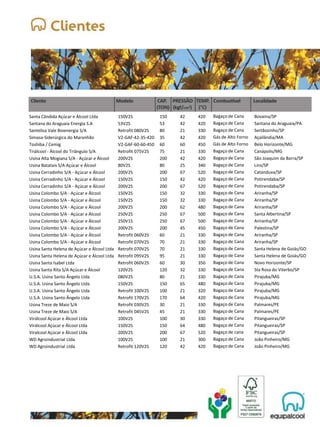 Santa Cândida Açúcar e Álcool Ltda
Santana do Araguaia Energia S.A
Santelisa Vale Bioenergia S/A
Simasa-Siderúrgica do Maranhão
Toshiba / Cemig
Triálcool - Álcool do Triângulo S/A
Usina Alta Mogiana S/A - Açúcar e Álcool
Usina Batatais S/A Açúcar e Álcool
Usina Cerradinho S/A - Açúcar e Álcool
Usina Cerradinho S/A - Açúcar e Álcool
Usina Cerradinho S/A - Açúcar e Álcool
Usina Colombo S/A - Açúcar e Álcool
Usina Colombo S/A - Açúcar e Álcool
Usina Colombo S/A - Açúcar e Álcool
Usina Colombo S/A - Açúcar e Álcool
Usina Colombo S/A - Açúcar e Álcool
Usina Colombo S/A - Açúcar e Álcool
Usina Colombo S/A - Açúcar e Álcool
Usina Colombo S/A - Açúcar e Álcool
Usina Santa Helena de Açúcar e Álcool Ltda
Usina Santa Helena de Açúcar e Álcool Ltda
Usina Santa Isabel Ltda
Usina Santa Rita S/A Açúcar e Álcool
U.S.A. Usina Santo Ângelo Ltda
U.S.A. Usina Santo Ângelo Ltda
U.S.A. Usina Santo Ângelo Ltda
U.S.A. Usina Santo Ângelo Ltda
Usina Treze de Maio S/A
Usina Treze de Maio S/A
Virálcool Açúcar e Álcool Ltda
Virálcool Açúcar e Álcool Ltda
Viralcool Açúcar e Álcool Ltda
WD Agroindustrial Ltda
WD Agroindustrial Ltda
150V2S
53V2S
Retrofit 080V2S
V2-GAF-42-35-420
V2-GAF-60-60-450
Retrofit 075V2S
200V2S
80V2S
200V2S
150V2S
200V2S
150V2S
150V2S
200V2S
250V2S
250V1S
200V2S
Retrofit 060V2S
Retrofit 070V2S
Retrofit 070V2S
Retrofit 095V2S
Retrofit 060V2S
120V2S
080V2S
150V2S
Retrofit 100V2S
Retrofit 170V2S
Retrofit 030V2S
Retrofit 045V2S
100V2S
150V2S
200V2S
100V2S
Retrofit 120V2S
150
53
80
35
60
75
200
80
200
150
200
150
150
200
250
250
200
60
70
70
95
60
120
80
150
100
170
30
45
100
150
200
100
120
42
42
21
42
60
21
42
25
67
42
67
32
32
62
67
67
45
21
21
21
21
30
32
21
65
21
64
21
21
30
64
67
21
42
420
420
330
420
450
330
420
340
520
420
520
330
330
480
500
500
450
330
330
330
330
350
330
330
480
320
420
330
330
330
480
520
300
420
Bagaço de Cana
Bagaço de Cana
Bagaço de Cana
Gás de Alto Forno
Gás de Alto Forno
Bagaço de Cana
Bagaço de Cana
Bagaço de Cana
Bagaço de Cana
Bagaço de Cana
Bagaço de Cana
Bagaço de Cana
Bagaço de Cana
Bagaço de Cana
Bagaço de Cana
Bagaço de Cana
Bagaço de Cana
Bagaço de Cana
Bagaço de Cana
Bagaço de Cana
Bagaço de Cana
Bagaço de Cana
Bagaço de Cana
Bagaço de Cana
Bagaço de Cana
Bagaço de Cana
Bagaço de Cana
Bagaço de Cana
Bagaço de Cana
Bagaço de Cana
Bagaço de Cana
Bagaço de cana
Bagaço de Cana
Bagaço de Cana
Bovaina/SP
Santana do Araguaia/PA
Sertãozinho/SP
Açailândia/MA
Belo Horizonte/MG
Canápolis/MG
São Joaquim da Barra/SP
Lins/SP
Catanduva/SP
Potirendaba/SP
Potirendaba/SP
Ariranha/SP
Ariranha/SP
Ariranha/SP
Santa Albertina/SP
Ariranha/SP
Palestina/SP
Ariranha/SP
Ariranha/SP
Santa Helena de Goiás/GO
Santa Helena de Goiás/GO
Novo Horizonte/SP
Sta Rosa do Viterbo/SP
Pirajuba/MG
Pirajuba/MG
Pirajuba/MG
Pirajuba/MG
Palmares/PE
Palmares/PE
Pitangueiras/SP
Pitangueiras/SP
Pitangueiras/SP
João Pinheiro/MG
João Pinheiro/MG
 