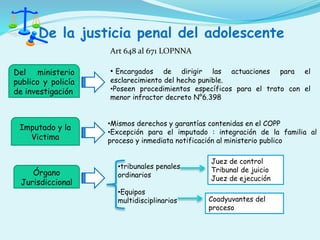 • Encargados de dirigir las actuaciones para el
esclarecimiento del hecho punible.
•Poseen procedimientos específicos para el trato con el
menor infractor decreto N°6.398
Del ministerio
publico y policía
de investigación
Imputado y la
Victima
Órgano
Jurisdiccional
•Mismos derechos y garantías contenidas en el COPP
•Excepción para el imputado : integración de la familia al
proceso y inmediata notificación al ministerio publico
•tribunales penales
ordinarios
•Equipos
multidisciplinarios
Juez de control
Tribunal de juicio
Juez de ejecución
Coadyuvantes del
proceso
De la justicia penal del adolescente
Art 648 al 671 LOPNNA
 