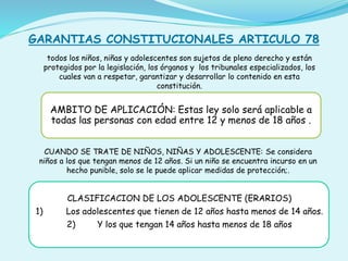 AMBITO DE APLICACIÓN: Estas ley solo será aplicable a
todas las personas con edad entre 12 y menos de 18 años .
CLASIFICACION DE LOS ADOLESCENTE (ERARIOS)
1) Los adolescentes que tienen de 12 años hasta menos de 14 años.
2) Y los que tengan 14 años hasta menos de 18 años
:
todos los niños, niñas y adolescentes son sujetos de pleno derecho y están
protegidos por la legislación, los órganos y los tribunales especializados, los
cuales van a respetar, garantizar y desarrollar lo contenido en esta
constitución.
CUANDO SE TRATE DE NIÑOS, NIÑAS Y ADOLESCENTE: Se considera
niños a los que tengan menos de 12 años. Si un niño se encuentra incurso en un
hecho punible, solo se le puede aplicar medidas de protección;.
GARANTIAS CONSTITUCIONALES ARTICULO 78
 