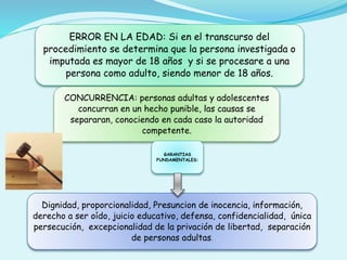ERROR EN LA EDAD: Si en el transcurso del
procedimiento se determina que la persona investigada o
imputada es mayor de 18 años y si se procesare a una
persona como adulto, siendo menor de 18 años.
CONCURRENCIA: personas adultas y adolescentes
concurran en un hecho punible, las causas se
separaran, conociendo en cada caso la autoridad
competente.
GARANTIAS
FUNDAMENTALES:
Dignidad, proporcionalidad, Presuncion de inocencia, información,
derecho a ser oído, juicio educativo, defensa, confidencialidad, única
persecución, excepcionalidad de la privación de libertad, separación
de personas adultas.
 