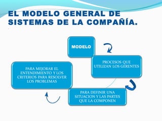 EL MODELO GENERAL DE
SISTEMAS DE LA COMPAÑÍA.
.
 