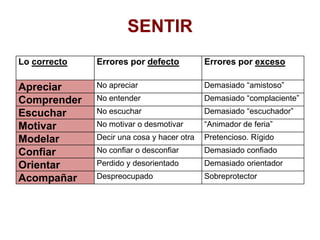 AcompañarAcompañar es estar e ir en compañía, con solidaridad.PARA ACOMPAÑARMantente cercano.