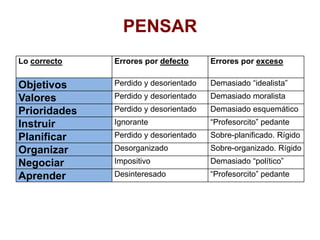 AprenderAprender es adquirir conocimientos por medio del estudio o de la experiencia.PARA APRENDERFacilita la reflexión en equipo buscando aprender y mejorar.