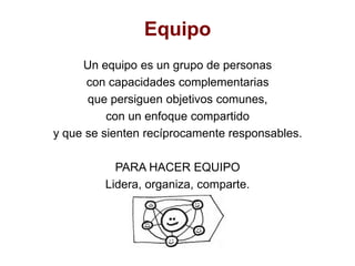 LiderarUn líder es un guía. Un líder es un guía que va delante mostrando el camino. Encamina, conduce y enseña a otros el camino. Enseña y dirige a otros para hacer o lograr lo que se proponen.PARA LIDERIZARSé un guía.