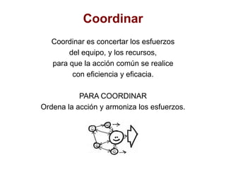 Equipo Un equipo es un grupo de personas con capacidades complementarias que persiguen objetivos comunes, con un enfoque compartido y que se sienten recíprocamente responsables.PARA HACER EQUIPOLidera, organiza, comparte.