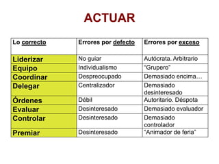 PremiarPremiar es reconocer los logros y méritos para estimularlos.PARA PREMIARMantente pendiente de los logros de tu equipo para estimularlos.
