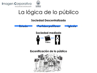 La lógica de lo público
Sociedad Descentralizada
Estado IglesiaPartidos políticos
Sociedad mediada
Escenificación de lo público
 