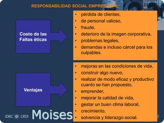 Moises.Cielak.Net
RESPONSABILIDAD SOCIAL EMPRESARIAL
• pérdida de clientes,
• de personal valioso,
• fraude,
• deterioro de la imagen corporativa,
• problemas legales,
• demandas e incluso cárcel para los
culpables.
Costo de las
Faltas éticas
• mejoras en las condiciones de vida,
• construir algo nuevo,
• realizar de modo eficaz y productivo
cuanto se han propuesto,
• emprender,
• mejorar la calidad de vida,
• gestar un buen clima laboral,
• crecimiento,
• solvencia y liderazgo social.
Ventajas
 