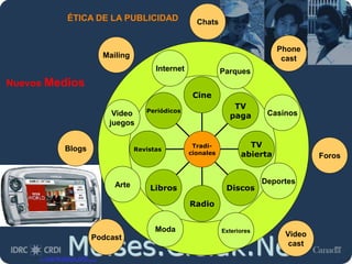 Moises.Cielak.Net
ÉTICA DE LA PUBLICIDAD
Fuente: Sigma, 2005
Nuevos Medios
Periódicos
Revistas
Libros
Radio
Discos
TV
abierta
TV
paga
Cine
Tradi-
cionales
Parques
Deportes
ExterioresModa
Arte
CasinosVideo
juegos
Internet
Blogs
Chats
Foros
Podcast Video
cast
Phone
castMailing
Fuente: Elaboración propia
 