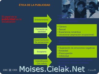 Moises.Cielak.Net
ÉTICA DE LA PUBLICIDAD
El papel de la
publicidad en la
socialización
• Divertido
• Música, dispositivos móviles
• Internet y televisión
Entretenimiento
Formación de
identidad
Experimentación
De sensaciones
Escapismo
Indentificación
Con cultura
• Género
• Sexual
• Experiencia romántica
• Vocacional (aspiración ocupacional)
• Intensa
• Novedosa
• Estimulación
• Sensación de conexión con pares
• Unidos por valores e intereses
• Global
• Subculturas
• Superación de emociones negativas
• Ansiedad
• Preocupación
• Infelicidad
 