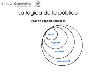 La lógica de lo público
Tipos de espacios públicos
Local
Regional
Nacional
Internacional
 