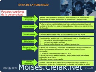 Moises.Cielak.Net
ÉTICA DE LA PUBLICIDAD
Factores cognitivos
de la personalidad
Existen consumidores que ansían o disfrutan el acto de pensar. Estos
responde a las partes abundantes en información o descripciones.
Necesidad de
Cognición
Visualizadores
Verbalizadores
Prefieren la información de tipo visual y los productos que se enfocan al
sentido de la vista. Son los jóvenes que buscan y consumen los contenidos
de Youtube.
Prefieren la información y los productos escritos o de tipo verbal.
Materialismo
Consideran las posesiones como algo esencia para su vida e identidad:
1) aprecian la adquisición y la ostentación;
2) son egocentristas y egoístas,
3) buscan estilos de vida que impliquen abundancia.
Consumo como
fijación
Exhiben con frecuencia y comparten abiertamente sus implicaciones con
otros cuyos intereses son similares. Están comprometidos con la
adquisición.
1) Muestran un interés apasionado por algo
2) Están dispuestos a esforzarse para asegurarse obtener ejemplares
adicionales al producto
3) Dedican tiempo y dinero a ello.
Consumo
compulsivo
Anormal y adictivo. Recurren al autoobsequio, la compra impulsiva y
compulsiva, como una forma de influir o controlar sus estados de ánimo.
 
