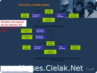 Moises.Cielak.Net
ÉTICA DE LA PUBLICIDAD
Modelo conceptual
de los efectos del
precio, marca y
lugar
Fuente: Dodds, W. B. Monroe, K. B & Grewal, D.
Vínculo conceptual del efecto del precio
Conceptualización ampliada para incluir nombre de marca
y nombre de lugar
Valor
percibido
Calidad
percibida
Sacrificio
percibido
Percepción
del precio
Precio
objetivo
Disposición
de compra
+
+
+
-
+
-
Valor
percibido
Calidad
percibida
Sacrificio
percibido
Percepción
del precio
Precio
objetivo
Disposición
de compra
+
+
+
-
+
-
Percepción
de la tienda
Nombre de la
tienda
Percepción
de la marca
Nombre de la
marca
+
+
 
