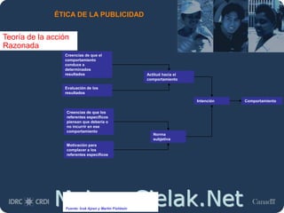 Moises.Cielak.Net
ÉTICA DE LA PUBLICIDAD
Teoría de la acción
Razonada
Fuente: Icek Ajzen y Martin Fishbein
Creencias de que el
comportamiento
conduce a
determinados
resultados Actitud hacia el
comportamiento
Evaluación de los
resultados
Intención Comportamiento
Creencias de que los
referentes específicos
piensan que debería o
no incurrir en ese
comportamiento
Motivación para
complacer a los
referentes específicos
Norma
subjetiva
 