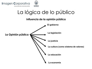 La lógica de lo público
La Opinión pública
El gobierno
La legislación
La justicia
La cultura (como sistema de valores)
La educación
Influencia de la opinión pública
La economía
 