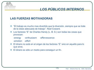 LOS PÚBLICOS INTERNOS
LAS FUERZAS MOTIVADORAS
 “El trabajo es mucho mas divertido que la diversión, siempre que se trate
de la clase adecuada de trabajo”. Noel Coward.
 Los factores “E” de Charles Handy (L. B. S.) son todas las cosas que
provocan:
-energy -enthusiasm -effervescence
-emotion -effort
 El dinero no está en el origen de los factores “E” sino en aquello para lo
que sirve.
 El dinero es sólo un medio para conseguir un fin.
Prof. : Antonio Ruiz Va. IDEC. Barcelona175
 