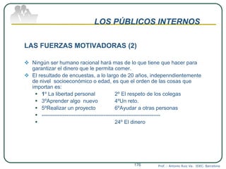 LOS PÚBLICOS INTERNOS
LAS FUERZAS MOTIVADORAS (2)
 Ningún ser humano racional hará mas de lo que tiene que hacer para
garantizar el dinero que le permita comer.
 El resultado de encuestas, a lo largo de 20 años, indepenndientemente
de nivel socioeconómico o edad, es que el orden de las cosas que
importan es:
 1º La libertad personal 2º El respeto de los colegas
 3ºAprender algo nuevo 4ºUn reto.
 5ºRealizar un proyecto 6ºAyudar a otras personas
 -------------------------------------------------------------------
 24º El dinero
Prof. : Antonio Ruiz Va. IDEC. Barcelona176
 