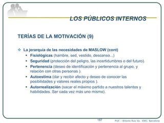 LOS PÚBLICOS INTERNOS
TERÍAS DE LA MOTIVACIÓN (9)
 La jerarquía de las necesidades de MASLOW (cont)
 Fisiológicas (hambre, sed, vestido, descanso...)
 Seguridad (protección del peligro, las incertidumbres o del futuro).
 Pertenencia (deseo de identificación y pertenencia al grupo, y
relación con otras personas ).
 Autoestima (dar y recibir afecto y deseo de conocer las
posibilidades y valores reales propios ).
 Autorrealización (sacar el máximo partido a nuestros talentos y
habilidades. Ser cada vez más uno mismo).
Prof. : Antonio Ruiz Va. IDEC. Barcelona187
 