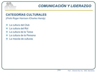 COMUNICACIÓN Y LIDERAZGO
CATEGORÍAS CULTURALES
(Profs Roger Harrison /Charles Handy)
 La cultura del Club
 La cultura del Rol
 La cultura de la Tarea
 La cultura de la Persona
 La mezcla de culturas
Prof. : Antonio Ruiz Va. IDEC. Barcelona214
 