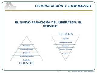 COMUNICACIÓN Y LIDERAZGO
EL NUEVO PARADIGMA DEL LIDERAZGO: EL
SERVICIO
Prof. : Antonio Ruiz Va. IDEC. Barcelona217
Presidente
Consejero Delegado
Directores
Mandos Intermedios
Empleados
Empleados
Mandos Intermedios
Directores
Consejero Delegado
Presidente
CLIENTES
CLIENTES
 