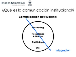 ¿Qué es la comunicación institucional?
Comunicación nstitucional
Marketing
Relaciones
Públicas
Publicidad
Integración
Etc.
 