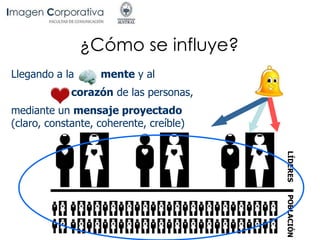 ¿Cómo se influye?
Llegando a la mente y al
corazón de las personas,
mediante un mensaje proyectado
(claro, constante, coherente, creíble)
 