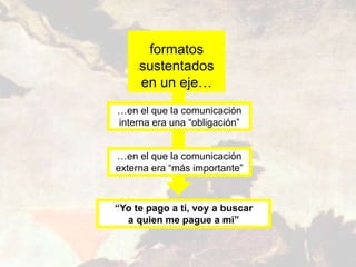…en el que la comunicación
externa era “más importante”
…en el que la comunicación
interna era una “obligación”
formatos
sustentados
en un eje…
“Yo te pago a ti, voy a buscar
a quien me pague a mi”
 