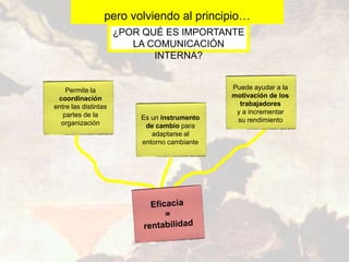 ¿POR QUÉ ES IMPORTANTE
LA COMUNICACIÓN
INTERNA?
pero volviendo al principio…
Permite la
coordinación
entre las distintas
partes de la
organización
Es un instrumento
de cambio para
adaptarse al
entorno cambiante
Puede ayudar a la
motivación de los
trabajadores
y a incrementar
su rendimiento
 