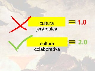 cultura
jerárquica
cultura
colaborativa
1.0
2.0
 