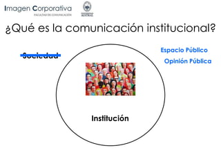 ¿Qué es la comunicación institucional?
Institución
Sociedad
Opinión Pública
Espacio Público
 