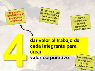 dar valor al trabajo de
cada integrante para
crear
valor corporativo
 