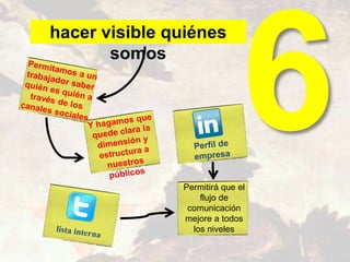 hacer visible quiénes
somos
Permitirá que el
flujo de
comunicación
mejore a todos
los niveles
 