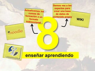 enseñar aprendiendo
Demos voz a los
expertos para
crear una base
de datos de
contenido propio
 